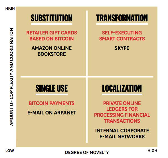 blockchain-framework