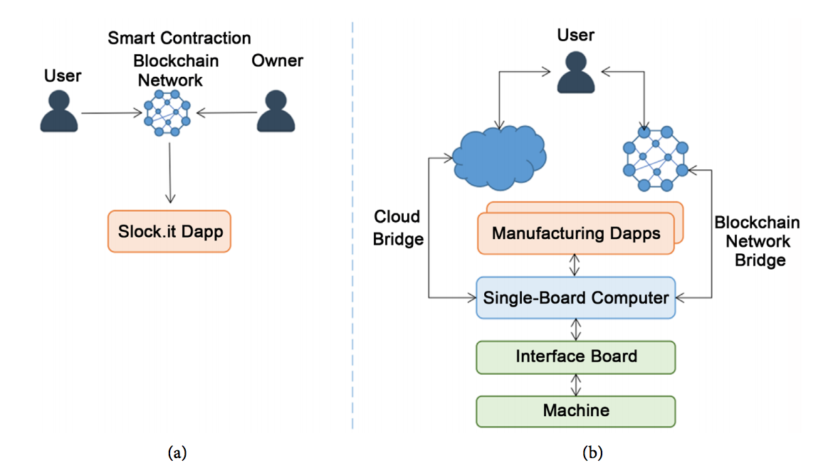 BPIIoT