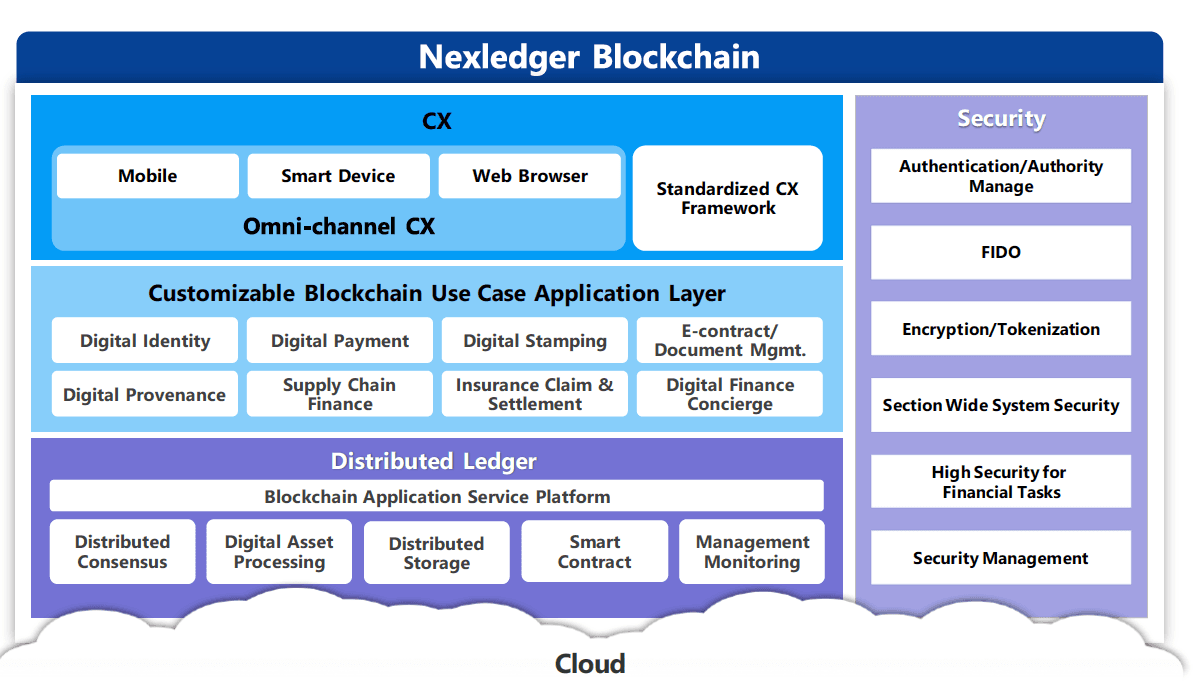 nex-ledger