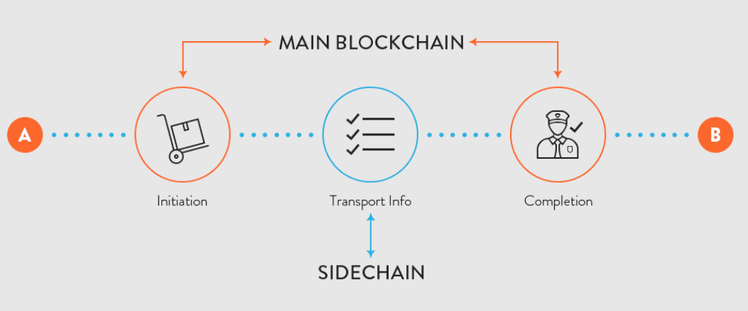 sidechain